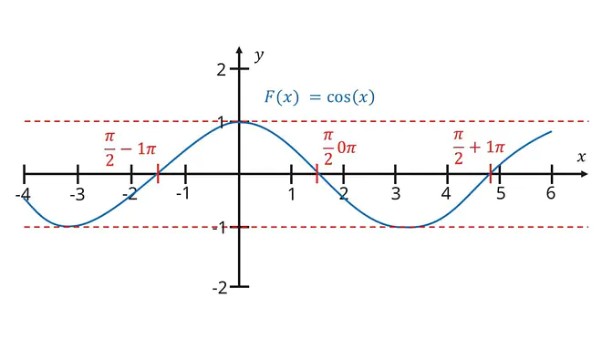 funktionstypen, arten von funktionen, was ist eine funktion mathe leicht erklärt, mathe funktionen, funktionsarten mathe, funktionstypen übersicht, verschiedene funktionen, funktionsarten, alle funktionen, lineare und quadratische funktionen, arten von graphen, funktionen und ihre graphen, funktionen arten, funktionen übersicht