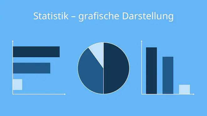 Das Bild zeigt verschiedene Formen der grafischen Darstellung in der Statistik, darunter ein Balkendiagramm, ein Kreisdiagramm und ein Säulendiagramm, die die Vielfalt statistischer Visualisierungen verdeutlichen.