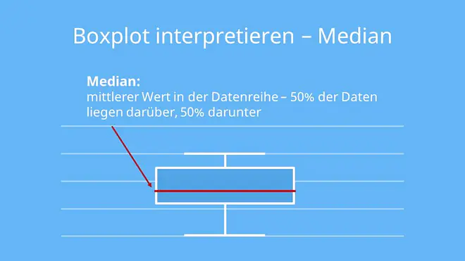 boxplot interpretieren, boxplot beispiel, median boxplot, boxplot median, boxplot mittelwert, box plot interpretation, boxplot interpretation