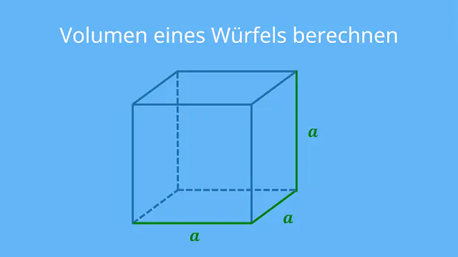 Das Bild zeigt einen Würfel mit der Seitenlänge a. Es verdeutlicht, dass alle Kanten gleich lang sind.