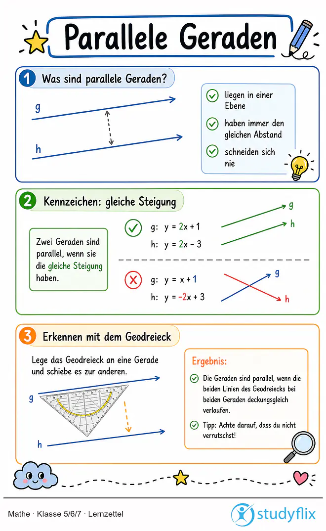Das Bild zeigt einen Lernzettel, auf dem alles wichtige zu dem Thema Parallele Geraden dargestellt ist. Für Schüler der Klasse 5/6/7.