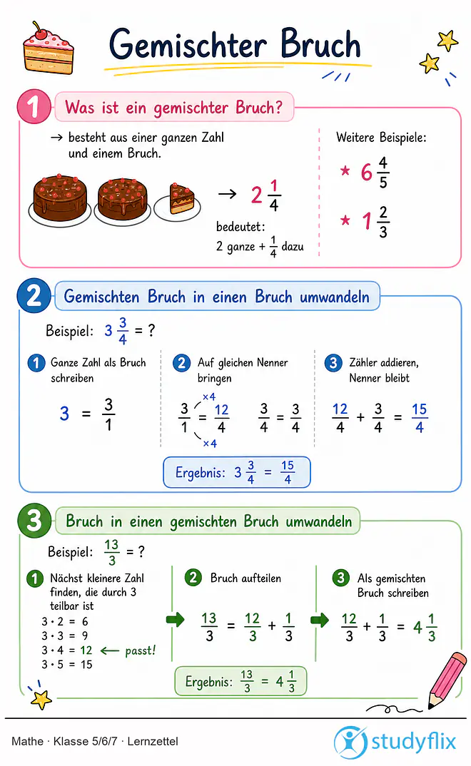 Das Bild zeigt einen Lernzettel, auf dem alles wichtige zu dem Thema Gemischter Bruch dargestellt ist. Für Schüler der Klasse 5/6/7.