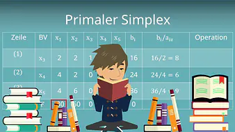 Primaler Simplex
