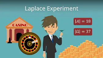 Laplace Experiment