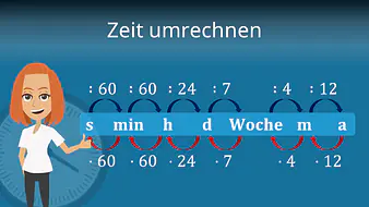 Zeit umrechnen