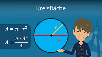 Kreisfläche