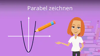 Parabel zeichnen