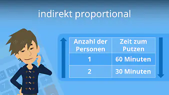 indirekt proportional