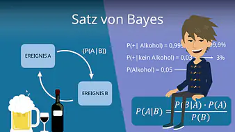 Satz von Bayes