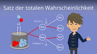 Satz der totalen Wahrscheinlichkeit