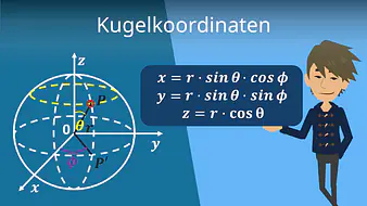 Kugelkoordinaten
