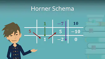 Horner-Schema