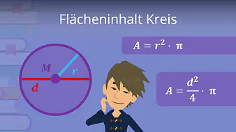 Flächeninhalt Kreis
