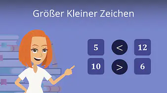 Größer Kleiner Zeichen