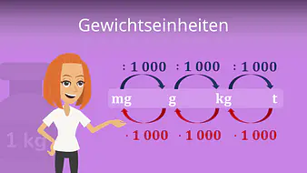 Gewichtseinheiten