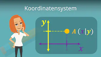 Koordinatensystem