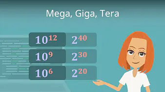 Mega Giga Tera