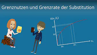 Grenznutzen und Grenzrate der Substitution