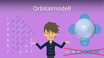 Orbitalmodell