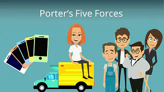 Porter's Five Forces