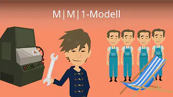 M|M|1-Modell