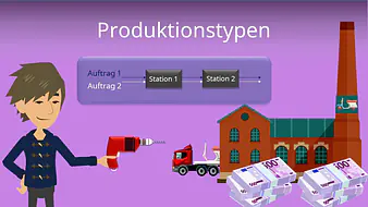 Produktionstypen