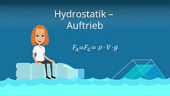 Hydrostatik - Auftrieb
