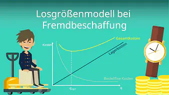Losgrößenmodell bei Fremdbeschaffung