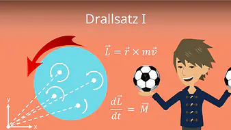 Drallsatz I
