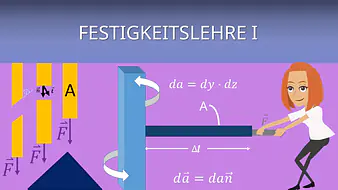 Intro Festigkeitslehre I