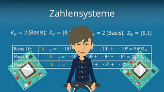 Zahlensysteme