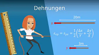 Dehnungen
