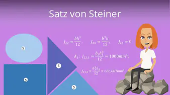 Satz von Steiner