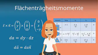 Flächenträgheitsmomente