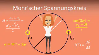 Mohr'scher Spannungskreis