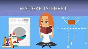 Intro Festigkeitslehre II