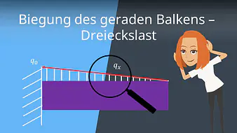 Biegung des geraden Balkens - Dreieckslast