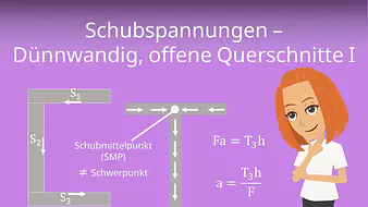 Schubspannungen - Dünnwandig, offene Querschnitte I