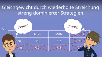 Gleichgewicht durch wiederholte Streichung streng dominierter Strategien
