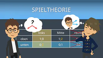 Intro Spieltheorie