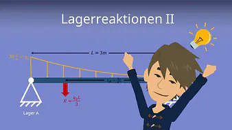 Lagerreaktionen II