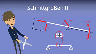Schnittgrößen II