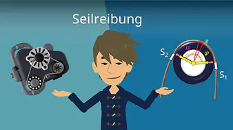 Seilreibung