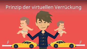 Prinzip der virtuellen Verrückung