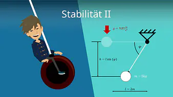Stabilität II