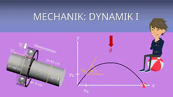 Intro Mechanik: Dynamik I