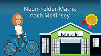 Neun-Felder-Matrix nach McKinsey