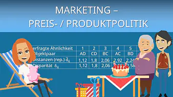 Intro Marketing - Preis- / Produktpolitik