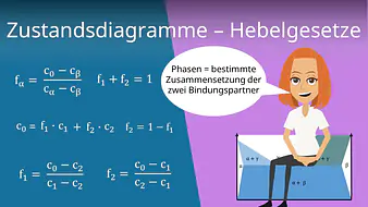 Hebelgesetze bei Zustandsdiagrammen