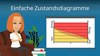 Einfache Zustandsdiagramme